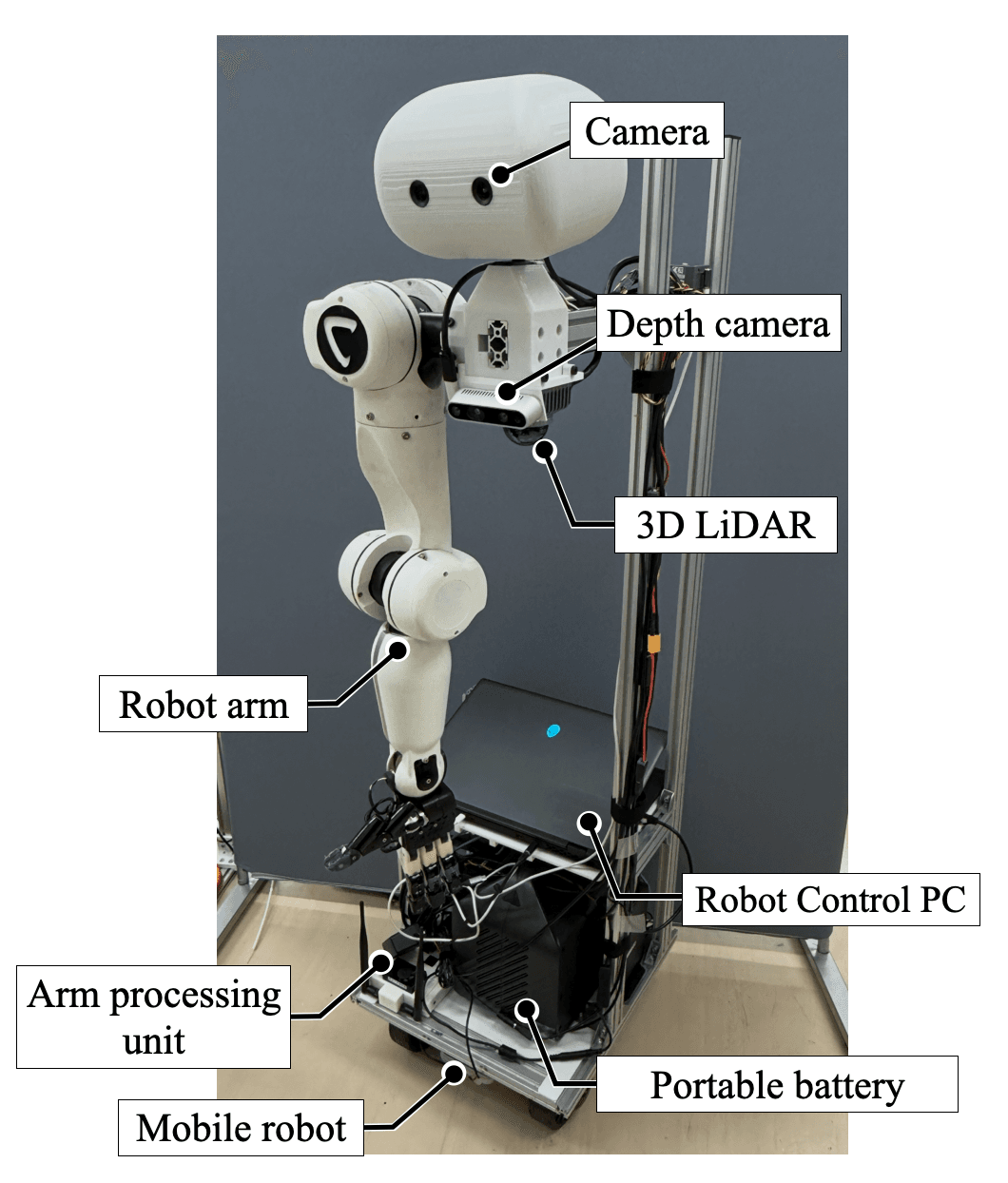 Fig. 3 Developed remote robot