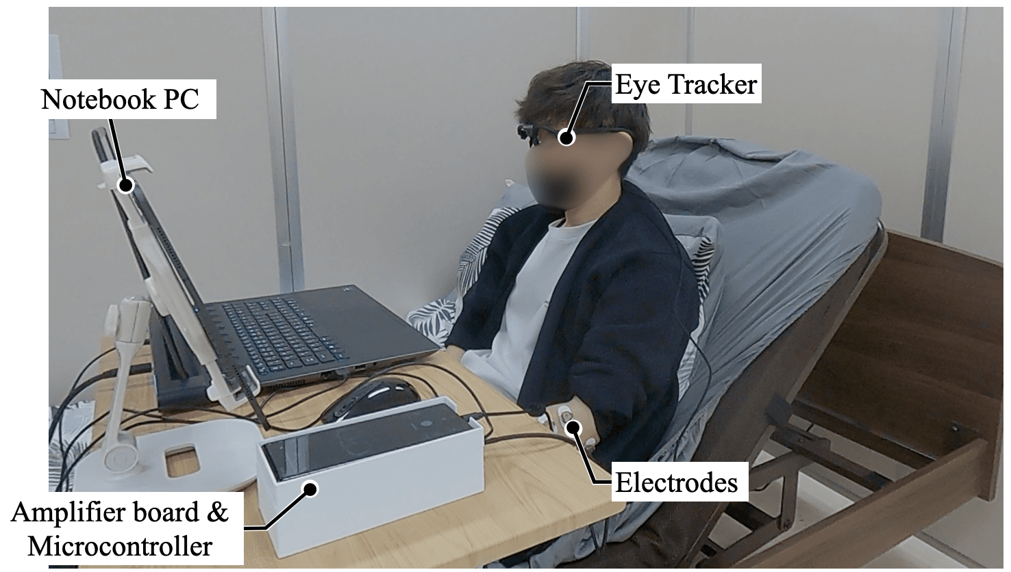 Fig. 7 Operation using gaze + BES
